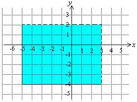 Jos epäyhtälöparissa on sana tai, saako molemmat epäyhtälöt olla totta samanaikaisesti? 328. Mitkä x:n arvot toteuttavat molemmat epäyhtälöt? a) x 2 ja x 7 b) x 3 ja x 6 329.