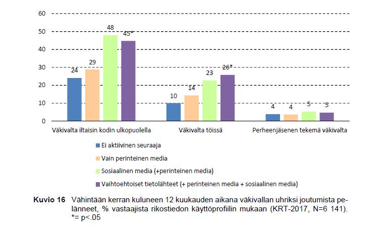 Sähköinen yhteiskunta ja reagointi