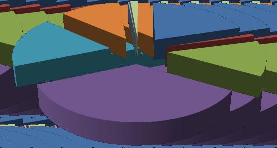 4. Energian tuotanto ja jakelu 4.1 Lämpöenergian myynti Lämpöenergiaa myytiin vuonna 2017 yhteensä 53 420 MWh (v. 2016, 53 287 MWh), joka on 133 MWh enemmän kuin edellisvuonna. 4.2 Sähköenergian myynti Sähköenergiaa myytiin vuonna 2017 valtakunnanverkkoon 9 803 MWh (v.