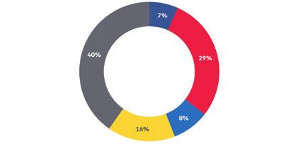 Uusiutuvan energian kulutus (2015) TANSKA SUOMI ISLANTI NORJA