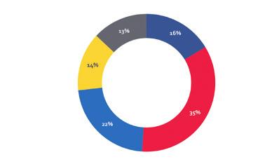 biojäte Geoterminen energia Kotoperäiset energialähteet (2015)