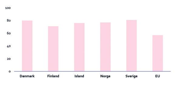 Internet-ostokset prosenttia väestöstä (2017) Tanska Suomi Islanti Norja Ruotsi EU Uudet