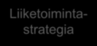 Perinteinen malli
