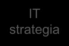 ja ITstrategian