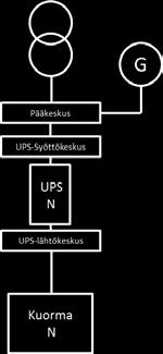 Tier 1 ja Tier 2 TIER 1 UPS-järjestelmä Voidaan toteuttaa joko standalone - laitteella tai kapasiteettiin rakennet ulla modulaarisella järjest elmällä Tavoite 99,67% käytettävyys Todennäköisyys että