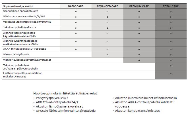 5. Palvelut ja elinkaaren hallint a Huolto-