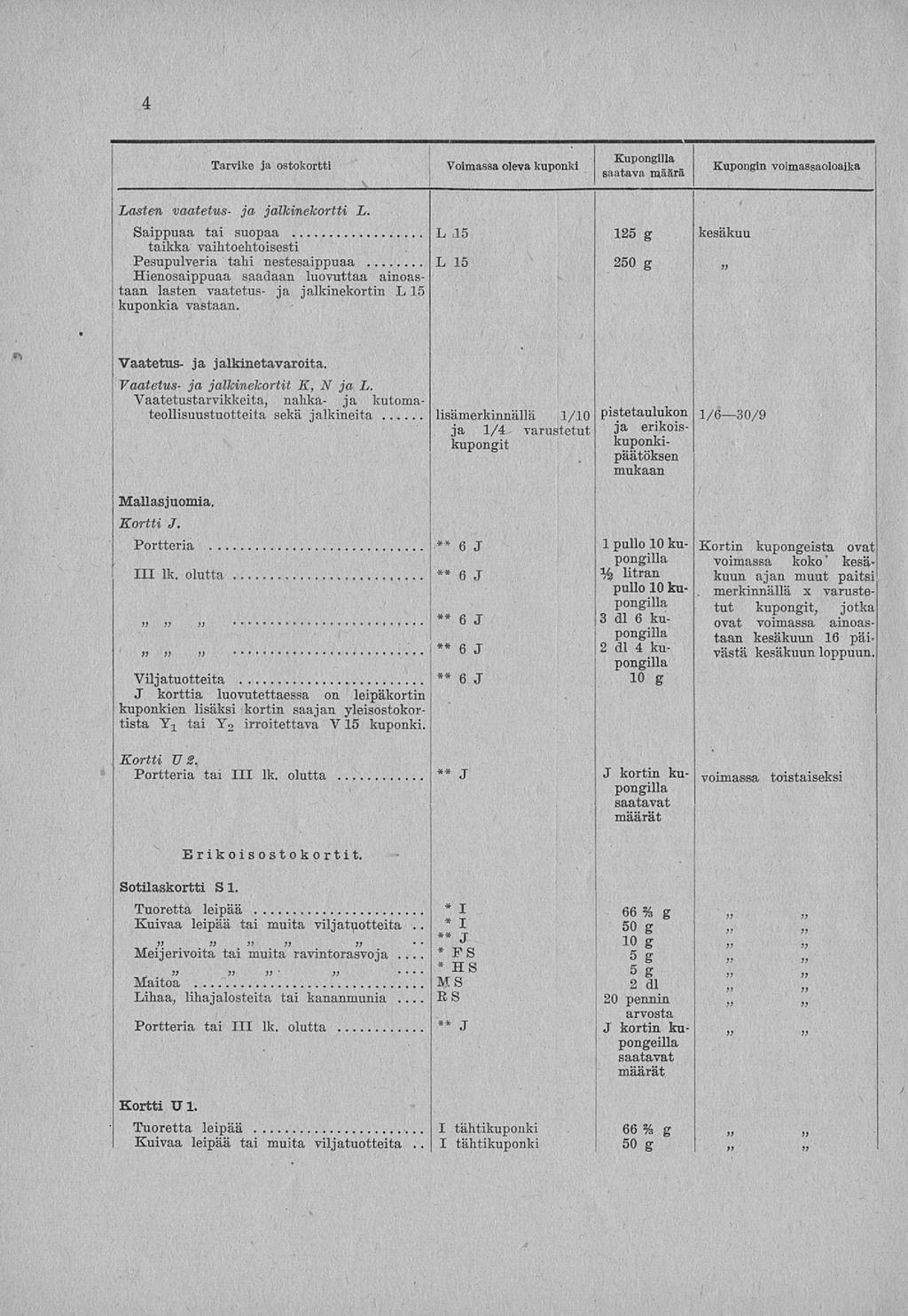 I M Kupongin 4 Tarvike ja ostokortti Voimassa oleva kuponki.. saatava maara voimassaoloaika Lasten vaatetus- ja jälkinekortti L.