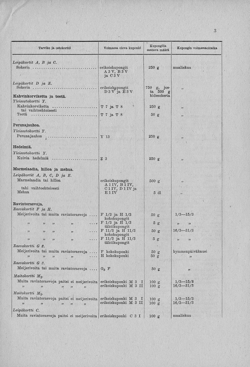 / F F 3 Tarvike ja ostokortti Voimassa oleva kuponki Kupongin voimassaoloaika saatava maara Leipäkortit A, B ja C. Sokeria erikoiskupongit A 3 V, B 3 V 250 g maaliskuu jac3v Leipäkortit D ja E.