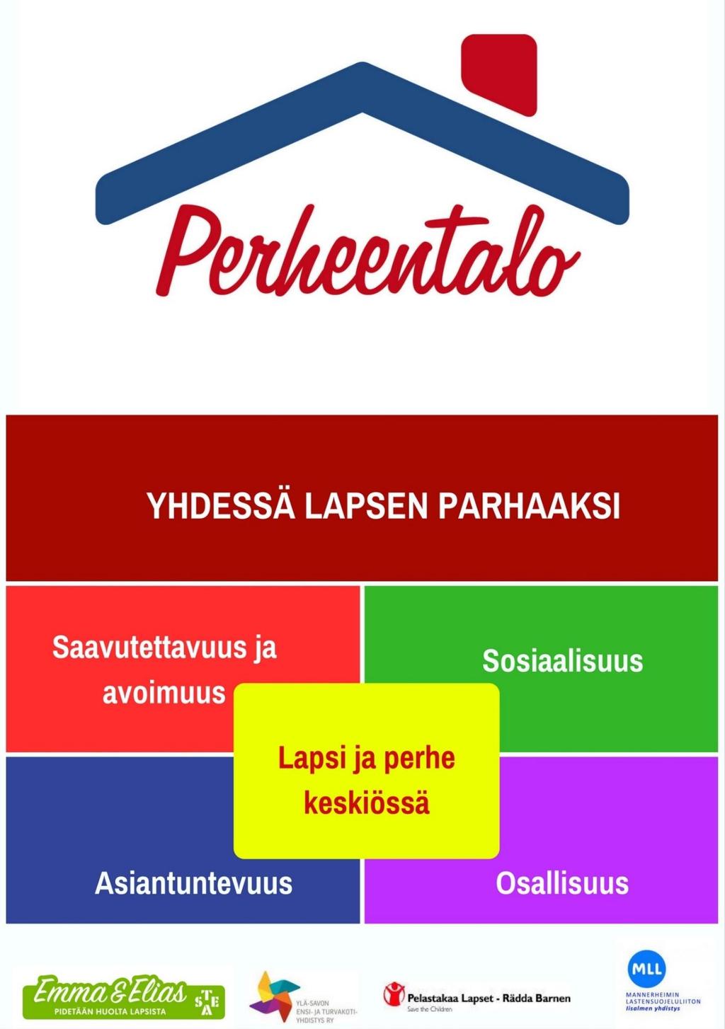 Mikä tekee Perheentalosta