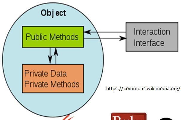 org/wiki/file:cpt-oop-interfaces.svg Carrot Lord (https://commons.