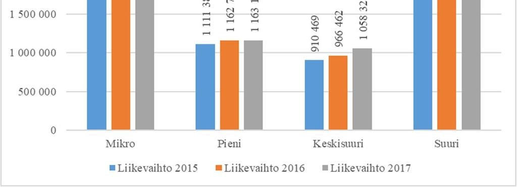 Tilannekuvaa sote-alan yrityksistä (Toimialaraportti,