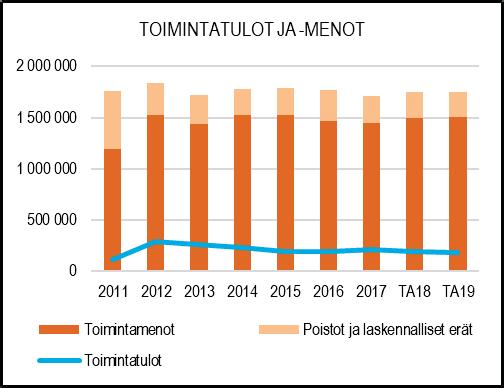 tilapalveluille kiinteistöjen pihojen ja nurmikoiden ja istutusten hoito- ja puhtaanapitotöitä sekä tekee ja teettää kaupungin metsien hoito- ja hakkuutöitä sekä vuokraa ja pitää kunnossa