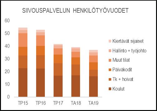 HENKILÖSTÖRESURSSIT sekä Velkuan koulun ja Kummelin palvelukeskuksen palveluvastaavien tehtävät ja puitekumppanisopimuksilla hoidetaan kesäkohteita sekä eri puolilla kaupunkia olevia pieniä