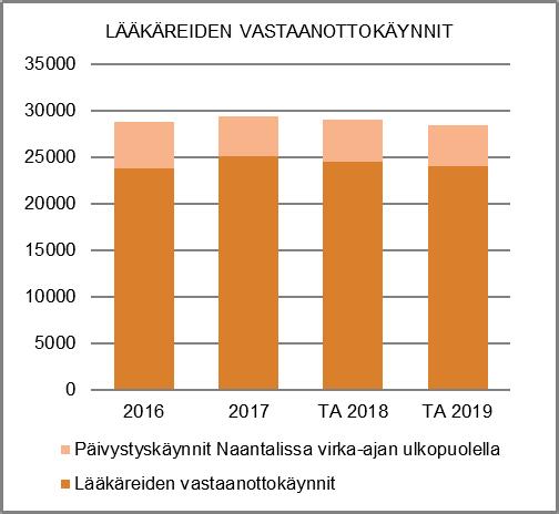 vakanssista.