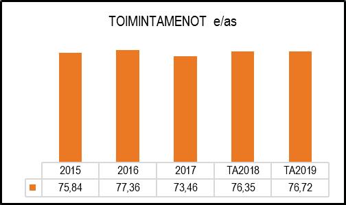 NAANTALIN KAUPUNKI TOIMINTA- JA TALOUSSUUNNITELMA 2019 2022 HENKILÖSTÖRESURSSIT Henkilöstökulut ovat eläkemenoperusteisia maksuja TUNNUSLUVUT TALOUSARVION PERUSTELUT Pelastuslaitos ohjaa ja koordinoi