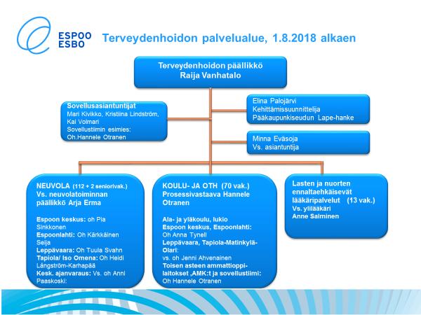 5 Laadunhallinta Laadun, turvallisuuden ja omavalvonnan johtaminen kuuluu palvelualueen johtoryhmän vastuulle.