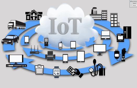 Internet of the Things (IoT) Laitteiden ja esineiden kytkeminen verkkoon Mahdollistaa etävalvonnan ja