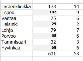 Helsinki Lohja Porvoo Tammisaari