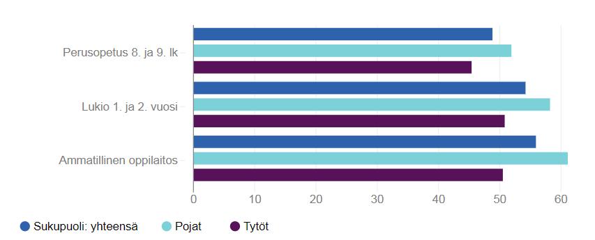 Omalla paikkakunnalla helppo hankkia huumeita, %