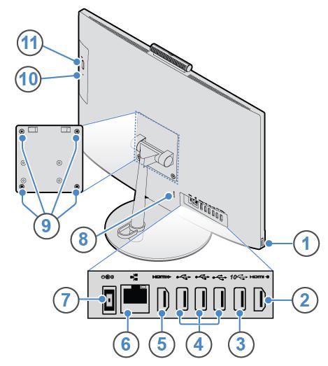 Kuva 2. Laite takaa 1 USB 3.1 Gen 1 -liitäntä 2 HDMI 1.4 -tuloliitäntä 3 USB 3.1 Gen 2 -liitäntä 4 USB 2.0 -liitännät (3) 5 HDMI 1.