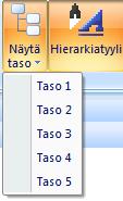 Hierarkian avaaminen tiettyyn tehtävätasoon asti kaikille tehtäville tapahtuu Muokkaa-välilehdellä toiminnolla "Näytä taso". Toimii myös pikavalinnalla "CTRL+1", "CTRL+2" jne. Kuva.