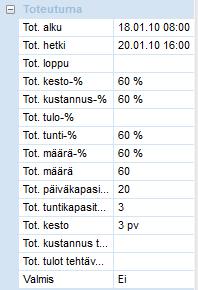 Pitämällä CTRL -näppäin pohjassa, muuttuu hiiren kursori tehtäväjanan alkupäässä % -kursoriksi jolloin hiiren näppäimellä raahaamalla voi määritellä visuaalisesti toteutuman tehtävälle.