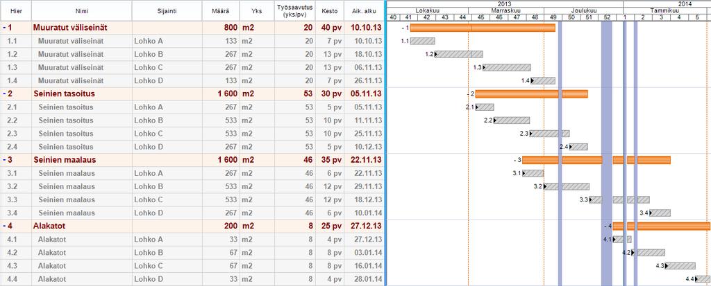 8.12 Hyperlinkkien lisääminen Hyperlinkki tiedostoon Kirjoita ensin soluun haluamasi teksti. Valitse sitten solun päällä hiiren 2.painikkeella avautuvasta valikosta Hyperlinkit > Lisää.