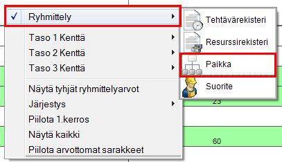 Matriisin solujen päälle tulevia "henkseleitä" käytetään tyypillisesti kuvaamaan tehtävän tilannetta (yksi poikkiviiva = tehtävä aloitettu, molemmat poikkiviivat = tehtävä valmis).