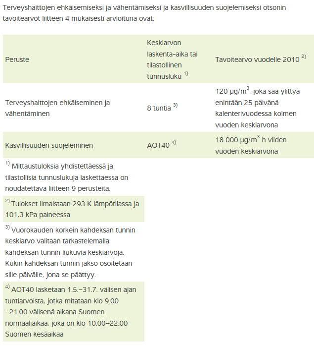 Heinä-syyskuu 20 6.