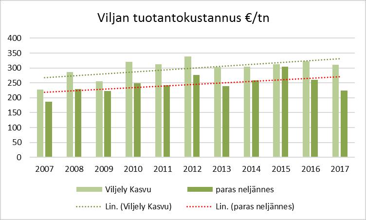 ovat olleet yli 10 ja kokonaistuotantokustannukset 55 per