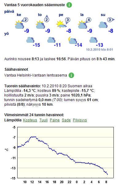 Linjasuunnittelu Oy Mäntykummuntie 5 A p.