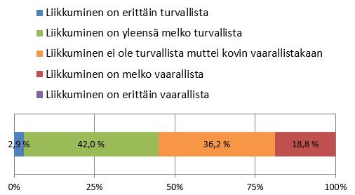 kunta Liikenneturvallisuustilanne, asukaskysely Kyselyn vastausmäärä 87 liikenneturvallisuuden yleinen taso: