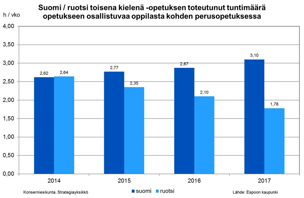 Lasten ja nuorten