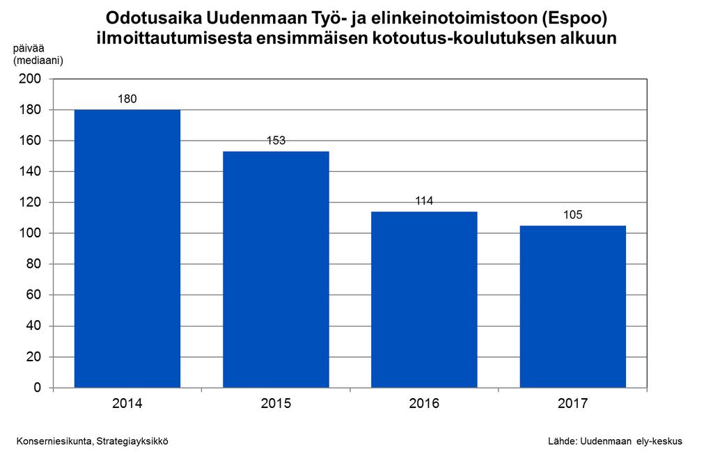 Kielikoulutukseen liittyvä edunvalvonta Työvoimapoliittisen kotoutumiskoulutuksen saatavuus on