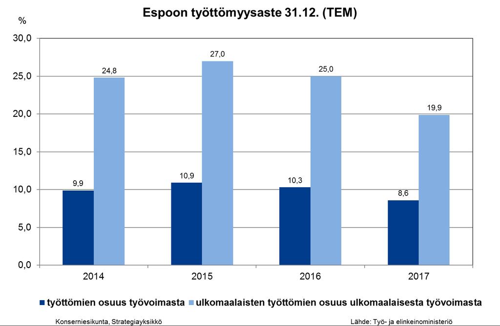 Maahanmuuttajien työllisyys Oikeansuuntaisen trendin jatkumista tulee tukea kaikin keinoin.