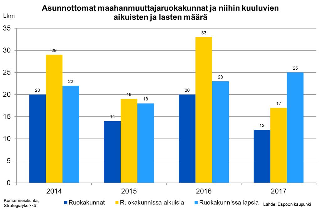 Maahanmuuttajien