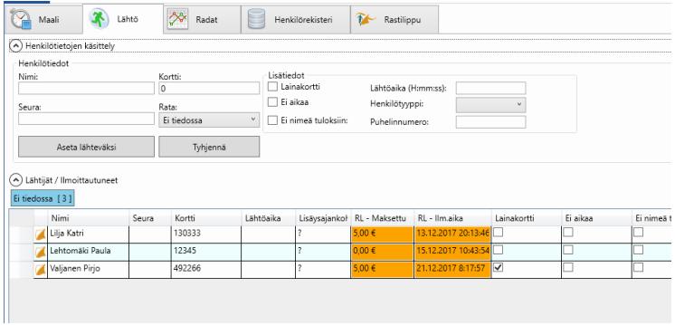 Kevään ensimmäisiin Itärasteihin Myllypuroon ilmoittautui 19 henkeä Rastilipun kautta. Heistä 11 oli maksanut etukäteen.