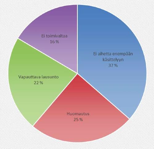 MEN:n antama lausunto voi olla joko huomautus tai vapauttava lausunto.