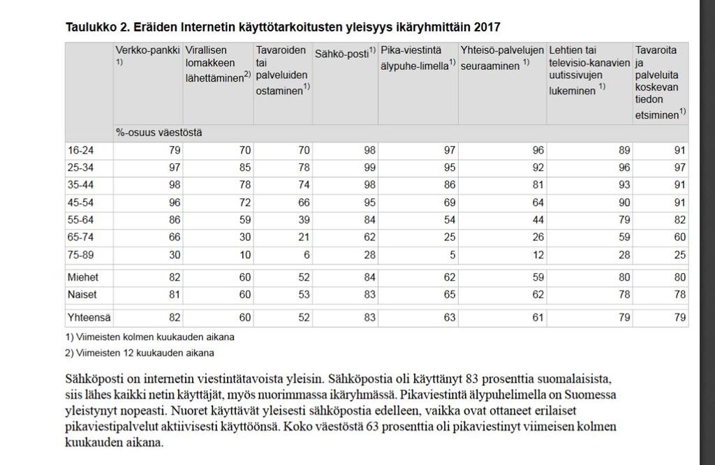 Tilastokeskus 2017: Sinä plus 65-