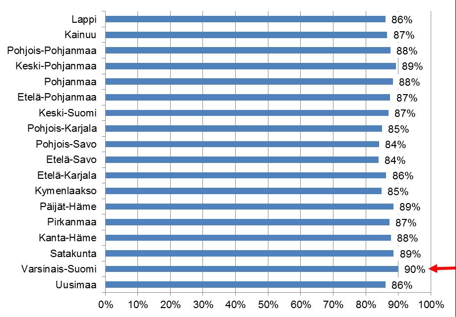 Alaikäisten* savukehankinnat välittämisen kautta 8. ja 9.