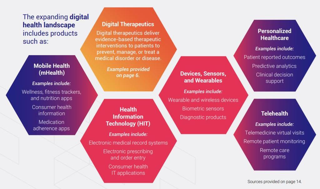 TEKNOLOGIAN KENTTÄ LAAJENEE JATKUVASTI Lähde: https://www.dtxalliance.
