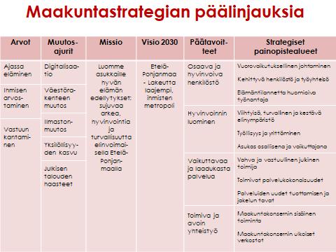 7 Päälinjausten hyväksymisen jälkeen tullaan avaamaan ja työstämään sisältöjä laajemmin sekä pohtimaan, miten strategiaa mitataan, seurataan, arvioidaan ja toimeenpannaan.