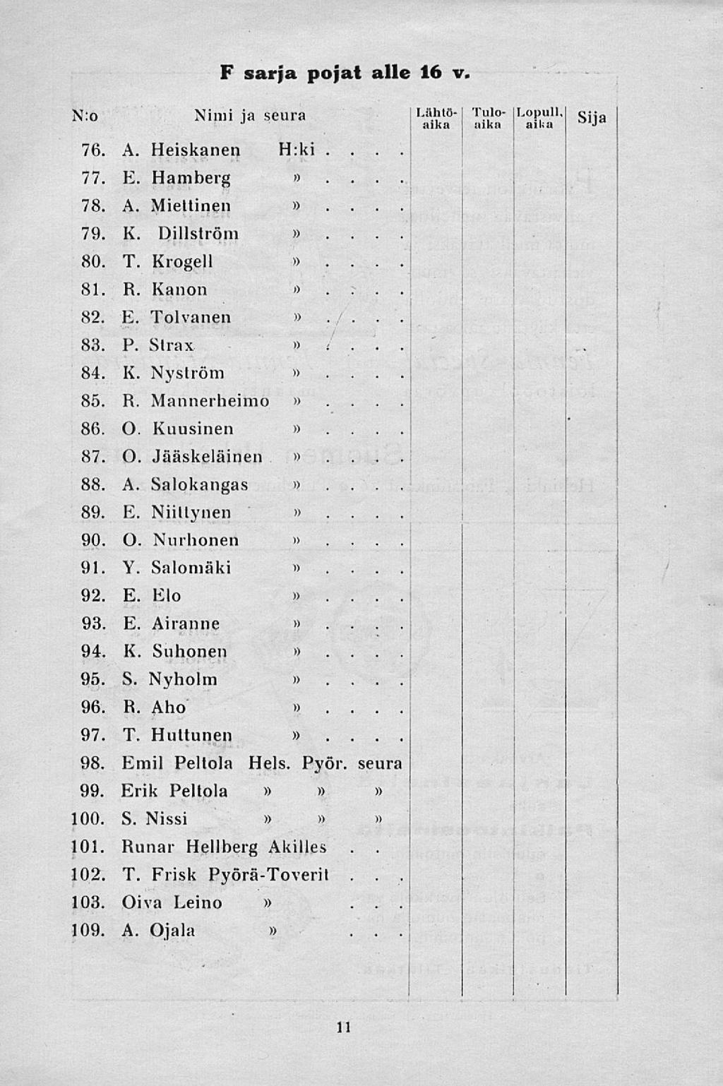 F sarja pojat alle 16 v N:o Nimi ja seura Lähtöaika Tuloaika Lopull aika Sija 76 A Heiskanen H:ki 77 E Hamberg 78 A Miettinen 79 K Dillström 80 T Krogeli 81 R Kanon 82 E Tolvanen / 83 P Strax < 84 K