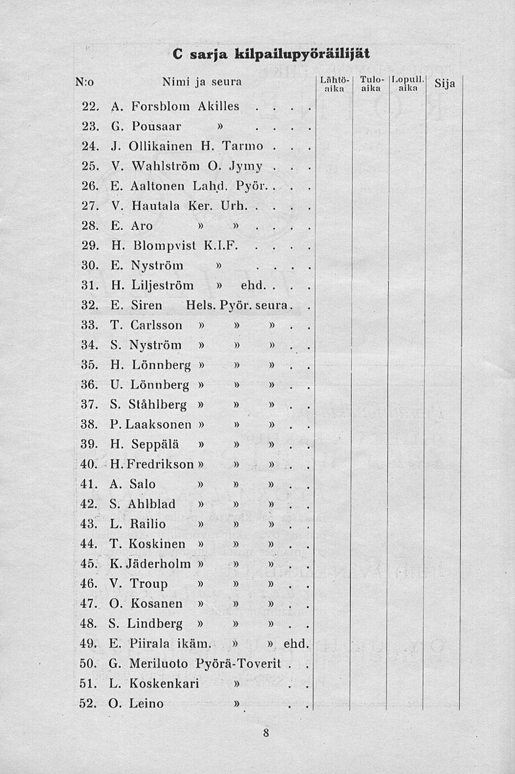 C sarja kilpailupyöräilijät N:o Nimi ja seura Lähtöaika 22 A Forsblom Akilles 23 G Pousaar 24 J Ollikainen H Tarmo 25 V Wahlström O Jymy 26 E Aaltonen Lahd Pyör 27 V Hautala Ker Urh 28 E Aro >> 29 H
