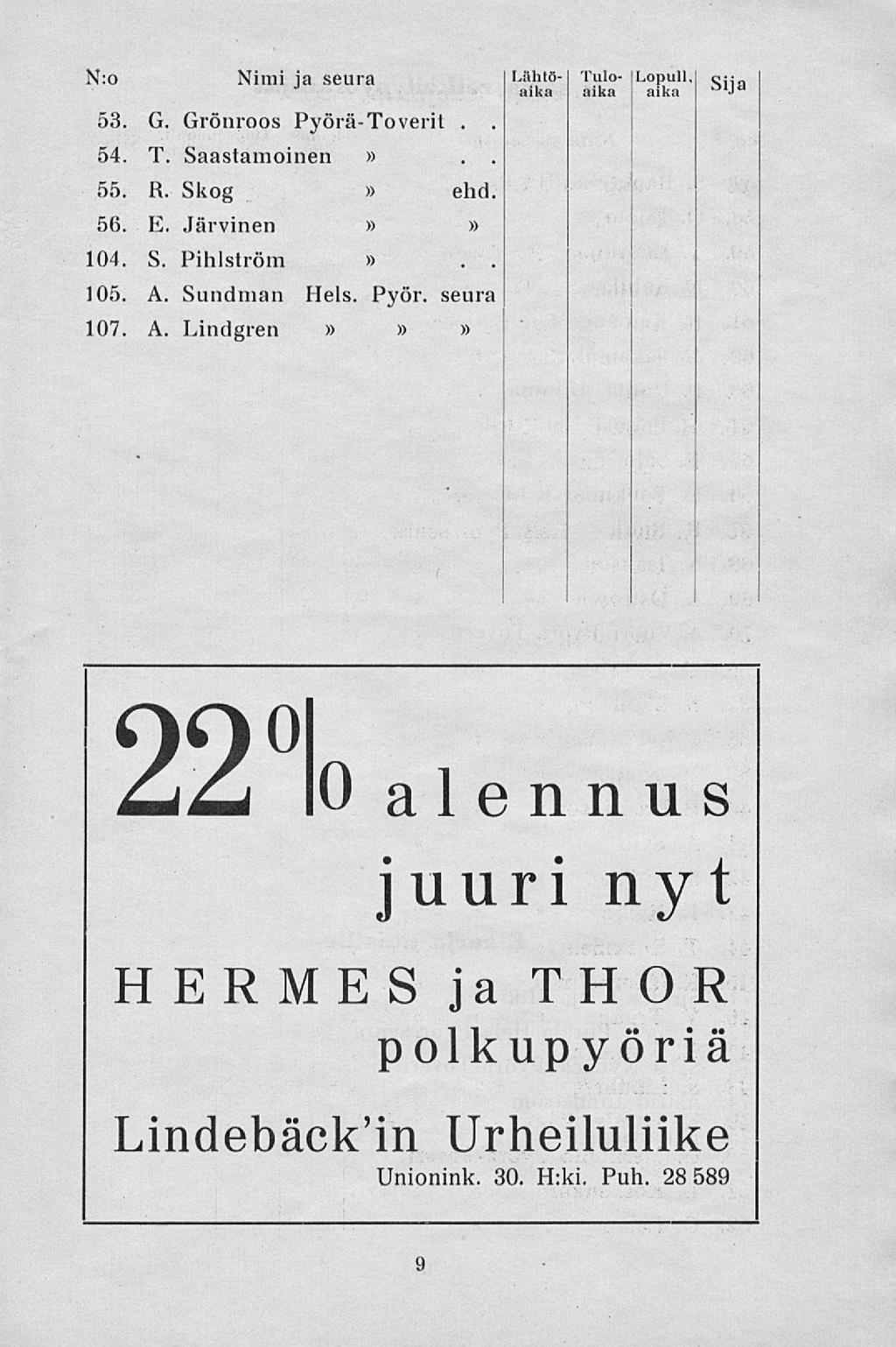 N:o Nimi ja seura Lähtö-[ Tulo- ILopulll ciio aika aika aika ali d 53 G Grönroos Pyörä-Toverit 54 T Saastamoinen 55 R Skog ehd 56 E Järvinen 104 S Pihlström