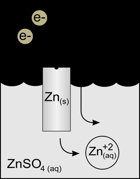 Anodilla tapahtuu hapettuminen Zn(s) Zn 2+