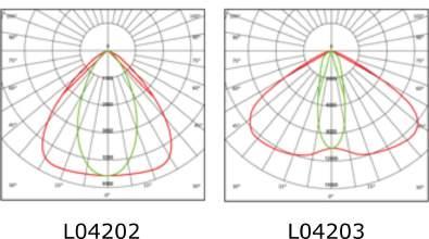 Easy Optic yleisvalaisin Easy Optic- yleisvalaisin on suunniteltu korkeiden varastojen tai myymälätilojen valaistukseen.