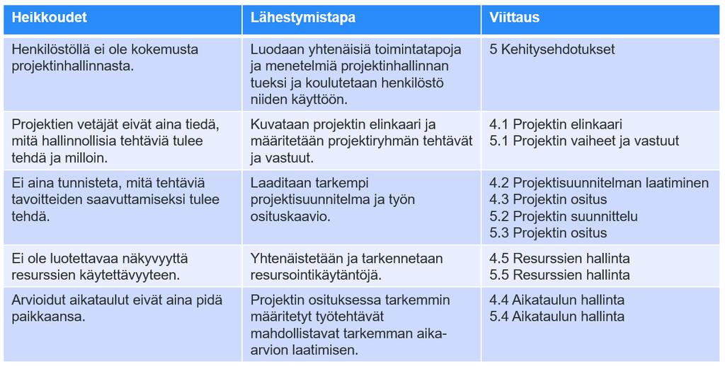 12 minkä vuoksi se saattaa olla epäluotettava. Järjestelmään kirjataan yleensä projektisopimuksessa olevat laskutettavat tunnit, jokaista projektiryhmän jäsentä kohden.
