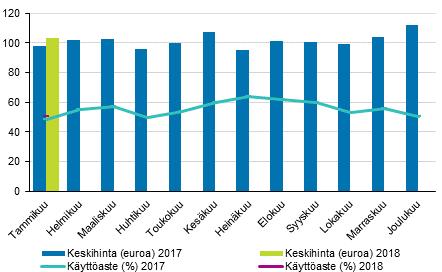 Yöpymisten muutos maakunnittain tammikuussa 2018/2017, % Hotelliyöpymiset lisääntyivät 2,9 prosenttia Hotelliyöpymisten kokonaismäärä oli lähes 1,3 miljoonaa yöpymisvuorokautta tammikuussa 2018, mikä