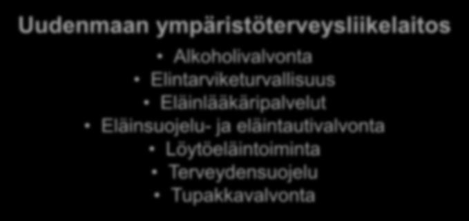 ) Elintarviketurvallisuus Eläinlääkäripalvelut Löytöeläintoiminta Terveydensuojelu Tupakkavalvonta 2) Uudenmaan ympäristöterveysliikelaitos Alkoholivalvonta